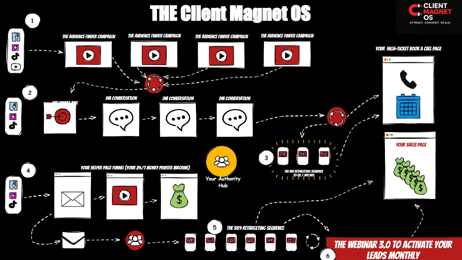 CMOS Sketch structure.gif